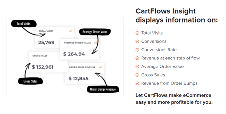 CartFlows Tracking & Analytics